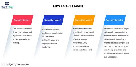 fips 140-2 level 3 smart card|fips 140 2 pdf.